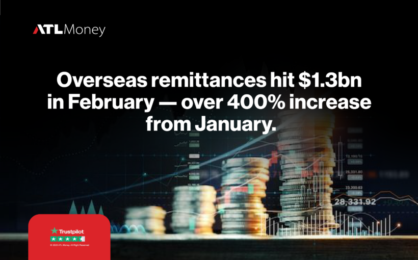 Overseas remittance increase in February